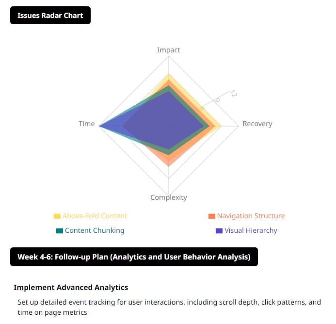 Strategic Implementation Roadmap